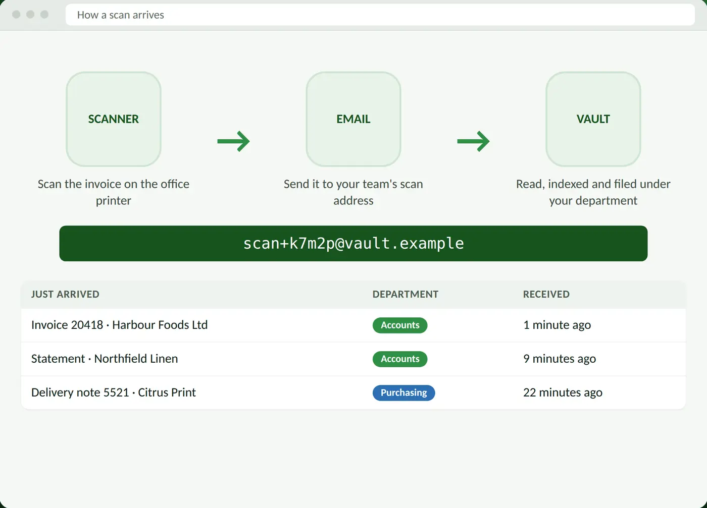 Sample screen: a scanned invoice arriving in the vault by email